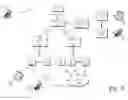 Fig. 10 - Automated secure pairing for wireless devices