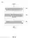 Fig. 07 - Method and apparatus for providing enhanced interference management at restricted access points