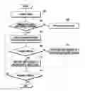 Fig. 01 - Portable device for adaptive data communication control and method of operating the same