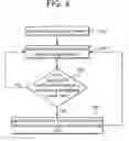 Fig. 07 - Gaming system and method having progressive awards with meter increase events