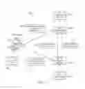 Fig. 08 - Asynchronous interactive game play