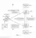 Fig. 08 - Asynchronous interactive game play