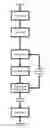 Fig. 01 - High surface area carbon and process for its production