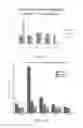 Fig. 18 - Compositions and methods for prediction of drug sensitivity, resistance, and disease progression