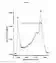 Fig. 03 - PRODUCTION PROCESS OF HIGH AFFINITY AND HIGH SPECIFICITY OLIGONUCLEOTIDES FOR ORGANIC AND INORGANIC MOLECULES