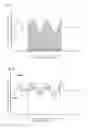 Fig. 02 - Resin composition whose lubricity under wet conditions is maintained