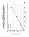 Fig. 02 - Stable liquid cleansing compositions comprising critical window of partially hydrogenated triglyceride oil of defined iodine value