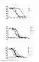 Fig. 02 - Neuromedin U derivative