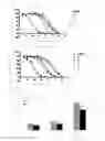 Fig. 06 - Neuromedin U derivative