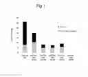 Fig. 02 - Method for controlling the digestive coagulation of proteins