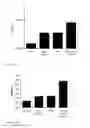Fig. 02 - Peptide therapy for increasing platelet levels