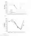 Fig. 04 - Peptide therapy for increasing platelet levels