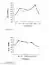 Fig. 06 - Peptide therapy for increasing platelet levels
