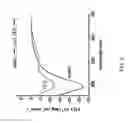 Fig. 45 - Derivatives of APF and methods of use