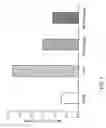 Fig. 09 - Small Peptides And Methods For Treatment Of Chronic Inflammatory Bowel Disease