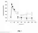 Fig. 02 - CATECHOL-BASED DERIVATIVES FOR TREATING OR PREVENTING DIABETICS