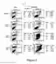 Fig. 06 - Compositions and methods for the treatment of disease associated with TRP-P8 expression