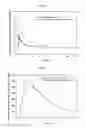 Fig. 04 - METHODS AND FORMULATIONS OF TREATING THROMBOSIS WITH BETRIXABAN AND A P-GLYCOPROTEIN INHIBITOR