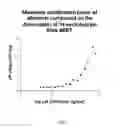 Fig. 04 - ALLOSTERIC BINDING COMPOUNDS