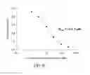 Fig. 08 - ION CHANNEL MODULATING ACTIVITY II