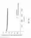 Fig. 22 - ION CHANNEL MODULATING ACTIVITY II