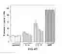 Fig. 06 - METHODS AND COMPOSITIONS RELATED TO MODIFIED GUANINE BASES FOR CONTROLLING OFF-TARGET EFFECTS IN RNA INTERFERENCE