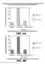 Fig. 05 - Use of triplex structure DNA in transferring nucleotide sequences
