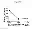 Fig. 03 - Schweinfurthins and uses thereof