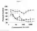 Fig. 05 - Schweinfurthins and uses thereof