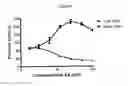 Fig. 06 - Schweinfurthins and uses thereof