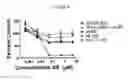 Fig. 08 - Schweinfurthins and uses thereof