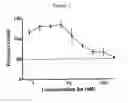 Fig. 09 - Schweinfurthins and uses thereof