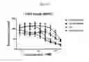 Fig. 13 - Schweinfurthins and uses thereof
