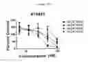 Fig. 16 - Schweinfurthins and uses thereof