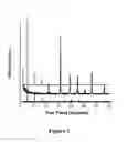 Fig. 02 - Methods of making layered mixed-metal phosphonates for high dielectric strength polymer nanocomposites