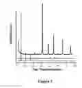 Fig. 03 - Methods of making layered mixed-metal phosphonates for high dielectric strength polymer nanocomposites