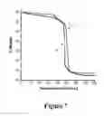 Fig. 08 - Methods of making layered mixed-metal phosphonates for high dielectric strength polymer nanocomposites