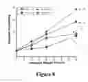 Fig. 09 - Methods of making layered mixed-metal phosphonates for high dielectric strength polymer nanocomposites