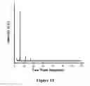 Fig. 16 - Methods of making layered mixed-metal phosphonates for high dielectric strength polymer nanocomposites