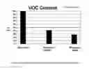 Fig. 07 - Low VOC coalescing agents