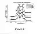 Fig. 03 - SELF-ASSEMBLING MONOMERS AND OLIGOMERS AS SURFACE-MODIFYING ENDGROUPS FOR POLYMERS