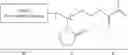 Fig. 16 - SELF-ASSEMBLING MONOMERS AND OLIGOMERS AS SURFACE-MODIFYING ENDGROUPS FOR POLYMERS