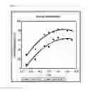 Fig. 02 - Cyanine compound for labeling biomolecule and preparation method thereof