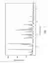 Fig. 02 - Methods and compounds useful for the preparation of sodium glucose co-transporter 2 inhibitors