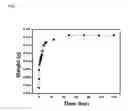 Fig. 04 - Processes for cross-linking cellulose ethers under mild conditions