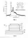 Fig. 02 - Synthesis of four coordinated platinum complexes and their applications in light emitting devices thereof