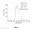 Fig. 03 - Synthesis of four coordinated platinum complexes and their applications in light emitting devices thereof