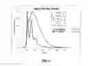 Fig. 04 - Synthesis of four coordinated platinum complexes and their applications in light emitting devices thereof