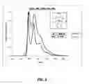 Fig. 05 - Synthesis of four coordinated platinum complexes and their applications in light emitting devices thereof
