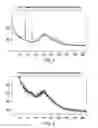 Fig. 02 - SOLID STATES OF ALISKIREN FREE BASE